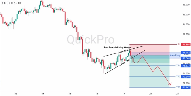 analisa hari ini XAGUSD 19 Mei 2026 analisa hari ini XAGUSD 19 Mei 2026