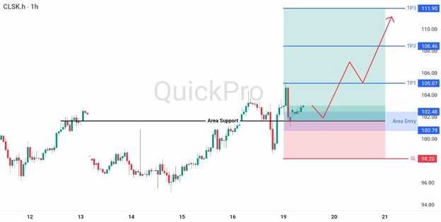 analisa hari ini OIL 19 Mei 2026 analisa hari ini OIL 19 Mei 2026