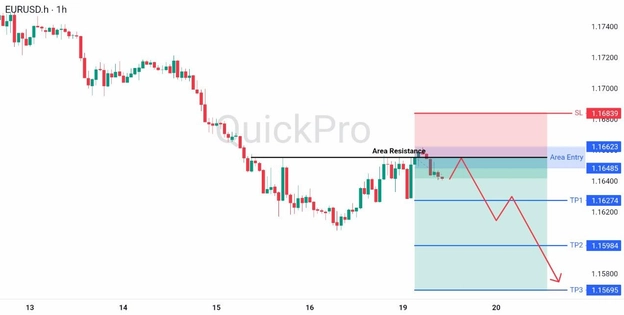 analisa hari ini EURUSD 19 Mei 2026 analisa hari ini EURUSD 19 Mei 2026
