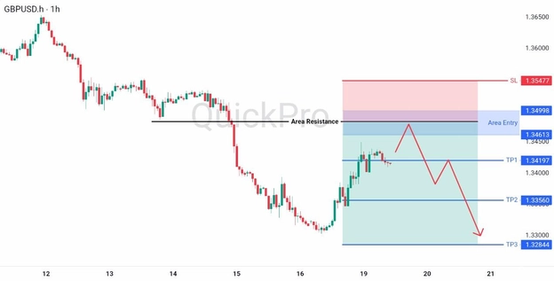 analisa hari ini GBPUSD 19 Mei 2026 analisa hari ini GBPUSD 19 Mei 2026