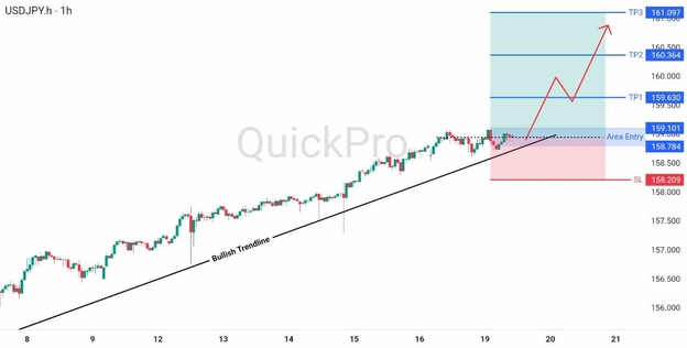analisa hari ini USDJPY 19 Mei 2026 analisa hari ini USDJPY 19 Mei 2026