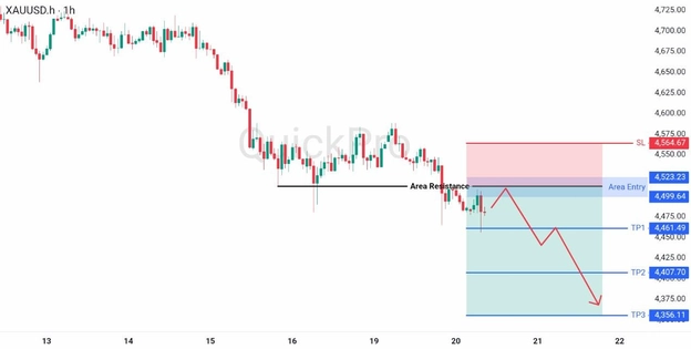analisa hari ini XAUUSD 20 Mei 2026 analisa hari ini XAUUSD 20 Mei 2026