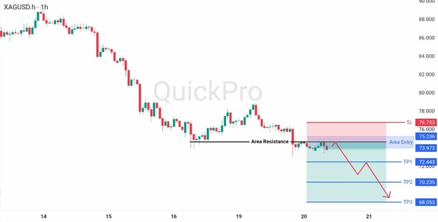 analisa hari ini XAGUSD 20 Mei 2026 analisa hari ini XAGUSD 20 Mei 2026