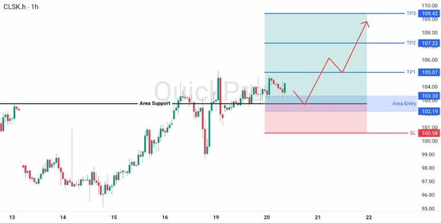 analisa hari ini OIL 20 Mei 2026 analisa hari ini OIL 20 Mei 2026