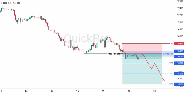 analisa hari ini EURUSD 20 Mei 2026 analisa hari ini EURUSD 20 Mei 2026