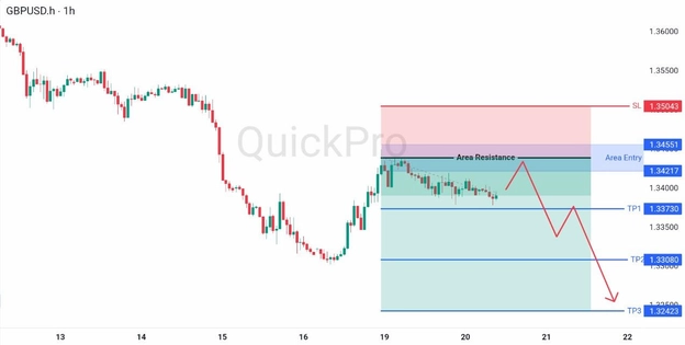 analisa hari ini GBPUSD 20 Mei 2026 analisa hari ini GBPUSD 20 Mei 2026