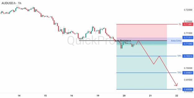 analisa hari ini AUDUSD 20 Mei 2026 analisa hari ini AUDUSD 20 Mei 2026