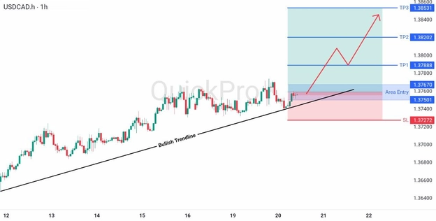 analisa forex hari ini USDCAD 20 Mei 2026 analisa forex hari ini USDCAD 20 Mei 2026
