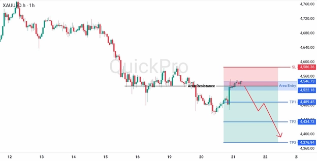 analisa hari ini XAUUSD 21 Mei 2026 analisa hari ini XAUUSD 21 Mei 2026