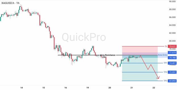 analisa hari ini XAGUSD 21 Mei 2026 analisa hari ini XAGUSD 21 Mei 2026