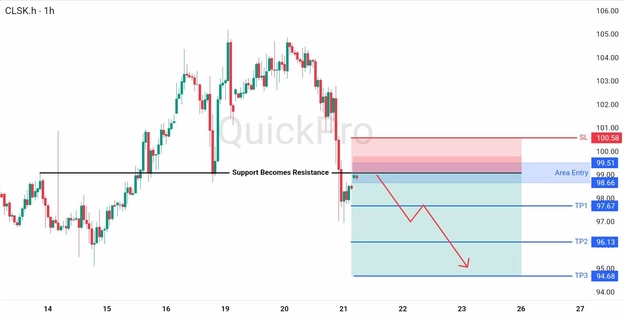 analisa hari ini OIL 21 Mei 2026 analisa hari ini OIL 21 Mei 2026