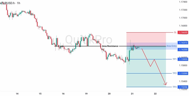 analisa hari ini EURUSD 21 Mei 2026 analisa hari ini EURUSD 21 Mei 2026