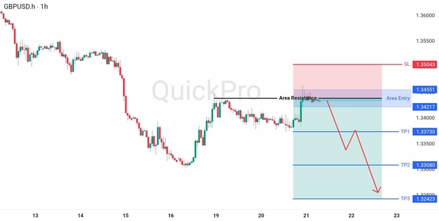 analsia hari ini GBPUSD 21 Mei 2026 analsia hari ini GBPUSD 21 Mei 2026