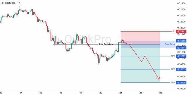 analisa hari ini AUDUSD 21 Mei 2026 analisa hari ini AUDUSD 21 Mei 2026