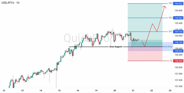 analisa hari ini USDJPY 21 Mei 2026 analisa hari ini USDJPY 21 Mei 2026