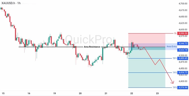 analisa hari ini XAUUSD 22 Mei 2026 analisa hari ini XAUUSD 22 Mei 2026