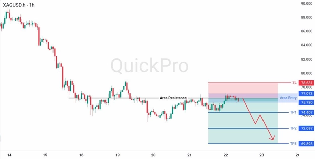 analisa hari ini XAGUSD 22 Mei 2026 analisa hari ini XAGUSD 22 Mei 2026