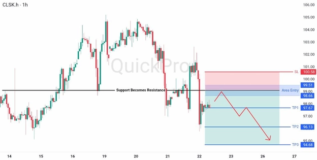 analisa hari ini OIL 22 Mei 2026 analisa hari ini OIL 22 Mei 2026