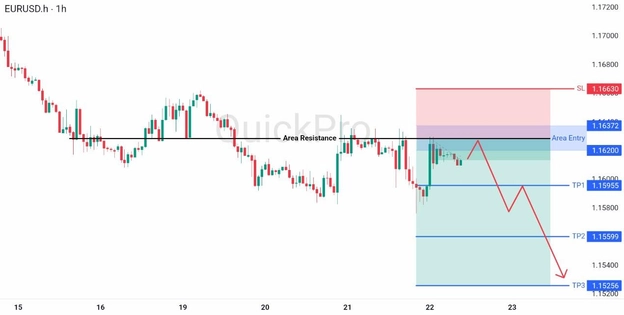 analisa hari ini EURUSD 22 Mei 2026 analisa hari ini EURUSD 22 Mei 2026