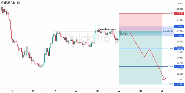 analisa hari ini GBPUSD 22 Mei 2026 analisa hari ini GBPUSD 22 Mei 2026