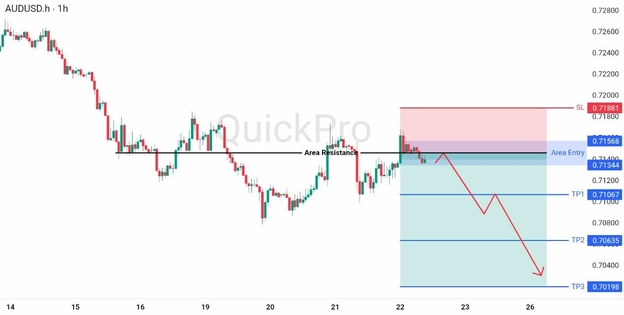 analisa hari ini AUDUSD 22 Mei 2026 analisa hari ini AUDUSD 22 Mei 2026