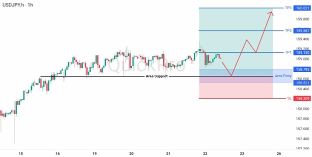 analisa hari ini USDJPY 22 Mei 2026 analisa hari ini USDJPY 22 Mei 2026