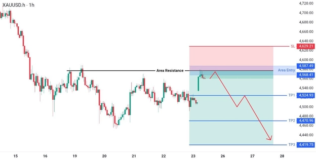 analisa hari ini XAUUSD 25 Mei 2026 analisa hari ini XAUUSD 25 Mei 2026