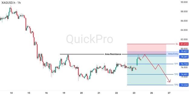 analisa hari ini XAGUSD 25 Mei 2026 analisa hari ini XAGUSD 25 Mei 2026