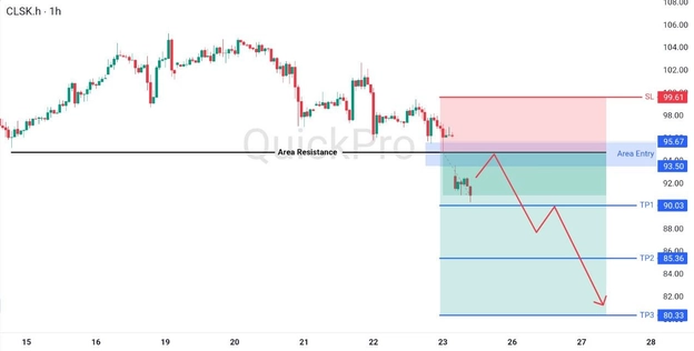 analisa hari ini OIL 25 Mei 2026 analisa hari ini OIL 25 Mei 2026