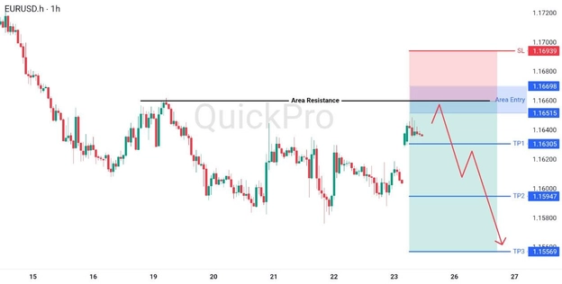 analisa hari ini EURUSD 25 Mei 2026 analisa hari ini EURUSD 25 Mei 2026