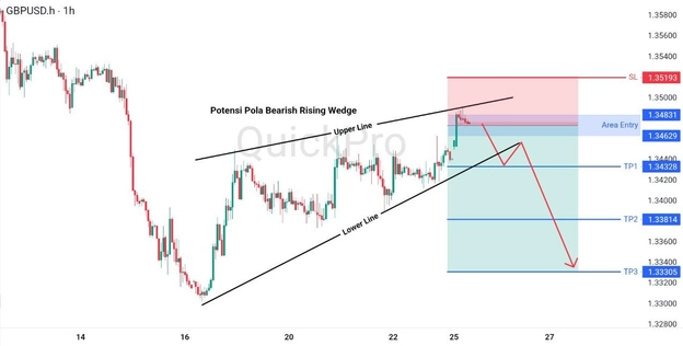 analisa hari ini GBPUSD 25 Mei 2026 analisa hari ini GBPUSD 25 Mei 2026