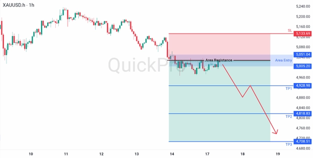 analisa hari ini XAUUSD 17 Maret 2026 analisa hari ini XAUUSD 17 Maret 2026