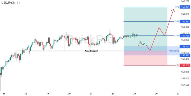 analisa hari ini USDJPY 25 Mei 2026 analisa hari ini USDJPY 25 Mei 2026