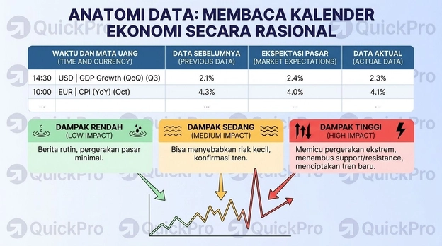 Anatomi data market forex Anatomi data market forex