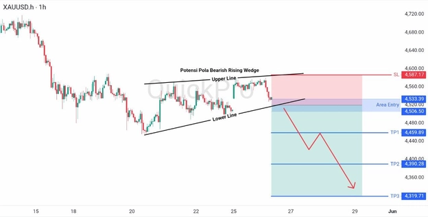 analisa hari ini XAUUSD 26 Mei 2026 analisa hari ini XAUUSD 26 Mei 2026