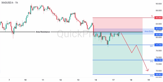 analisa hari ini XAGUSD 17 Maret 2026 analisa hari ini XAGUSD 17 Maret 2026