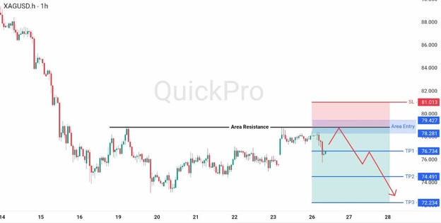 analisa harin ini XAGUSD 26 Mei 2026 analisa harin ini XAGUSD 26 Mei 2026