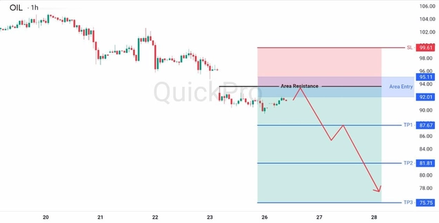 analisa hari ini OIL 26 Mei 2026 analisa hari ini OIL 26 Mei 2026