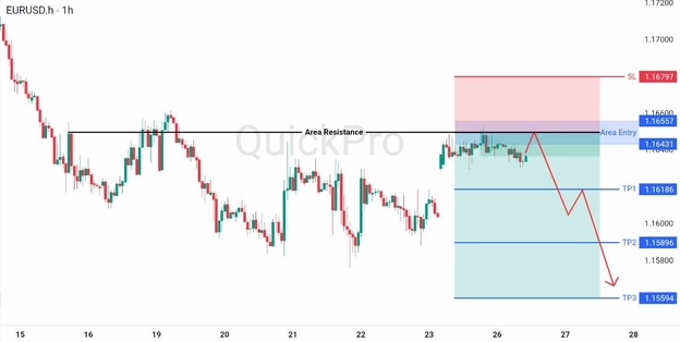 analisa hari ini EURUSD 26 Mei 2026 analisa hari ini EURUSD 26 Mei 2026