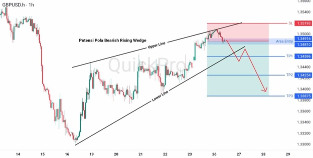 analisa hari ini GBPUSD 26 Mei 2026 analisa hari ini GBPUSD 26 Mei 2026