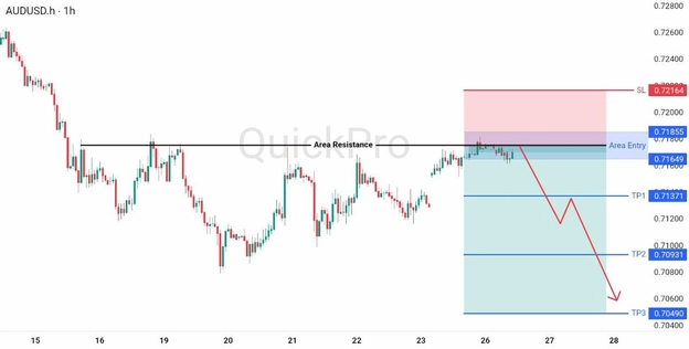 analisa hari ini AUDUSD 26 Mei 2026 analisa hari ini AUDUSD 26 Mei 2026