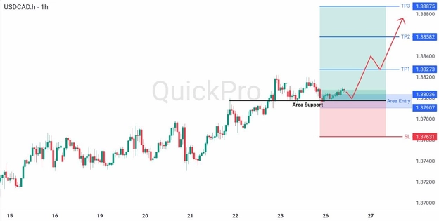 analisa hari ini USDCAD 26 Mei 2026 analisa hari ini USDCAD 26 Mei 2026
