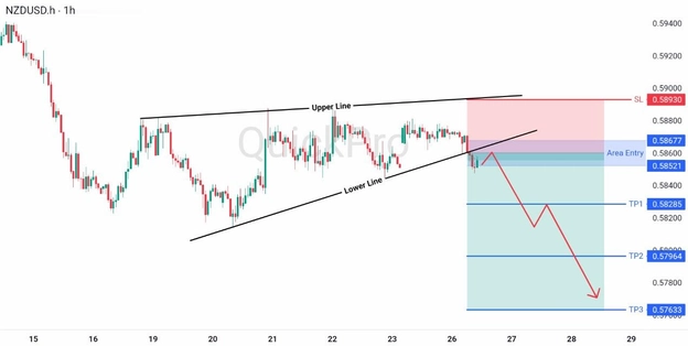analisa hari ini NZDUSD 26 Mei 2026 analisa hari ini NZDUSD 26 Mei 2026