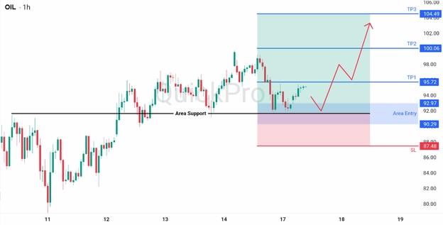 analisa hari ini OIL 17 Maret 2026 analisa hari ini OIL 17 Maret 2026