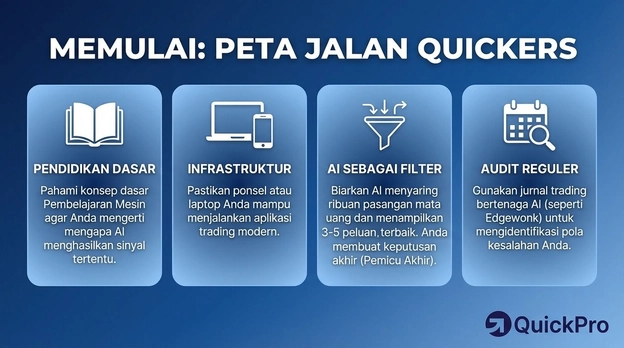 AI Trading Forex AI Trading Forex