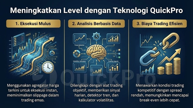 Level Teknologi QuickPro Level Teknologi QuickPro