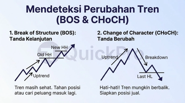 Perubahan Tren pasar Perubahan Tren pasar