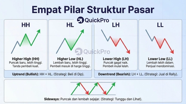 Pilar Pasar Forex Pilar Pasar Forex