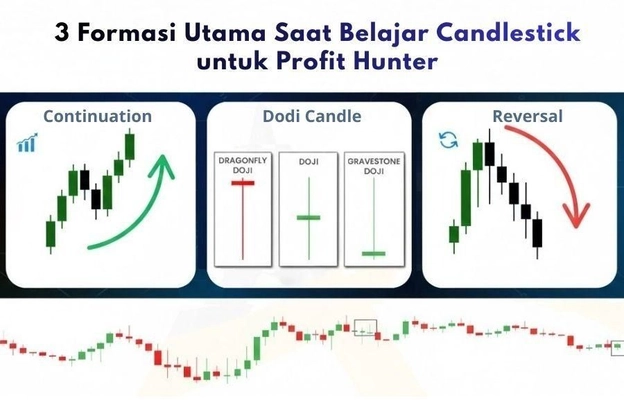 bentuk utama candlestick bentuk utama candlestick