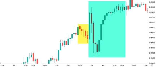 Trading Forex Trading Forex